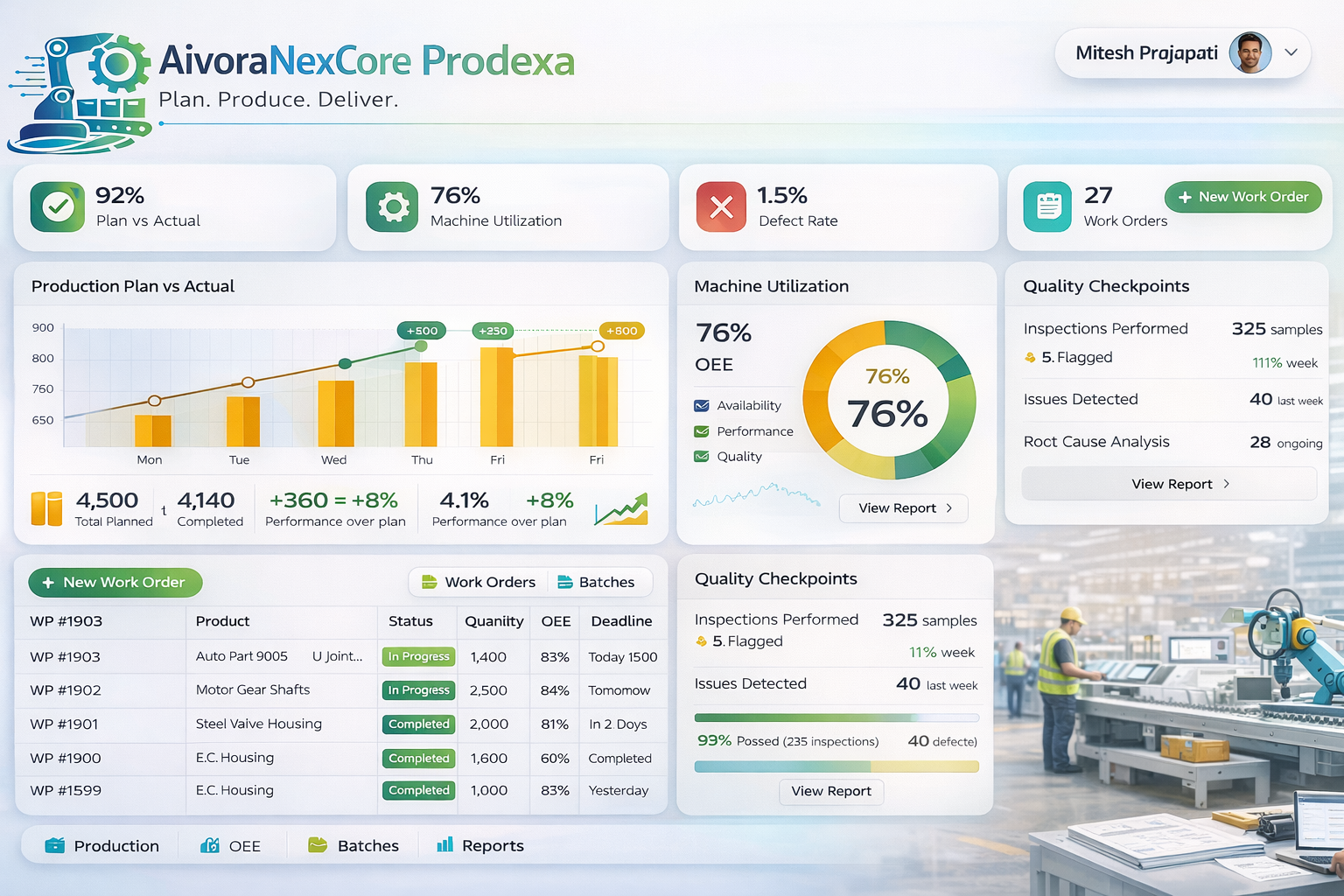 AivoraNexCore Prodexa